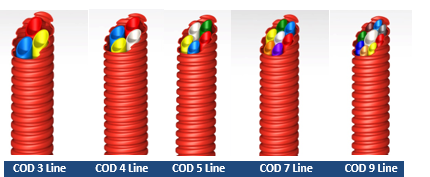 - 110 pipes (3, 4, 5, 7, 9 channels)