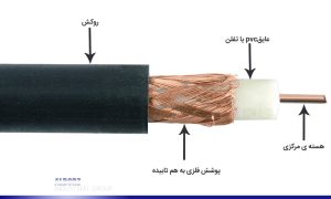 کابل کواکسیال چیست و چه کاربردی دارد